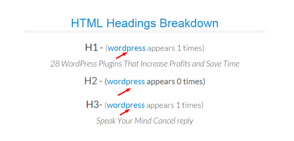 keyword-count-tool-html-headings