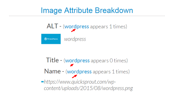keyword-count-tool-image-attribute