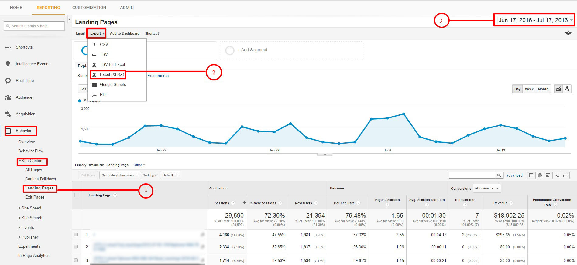 Landing Pages Analytics