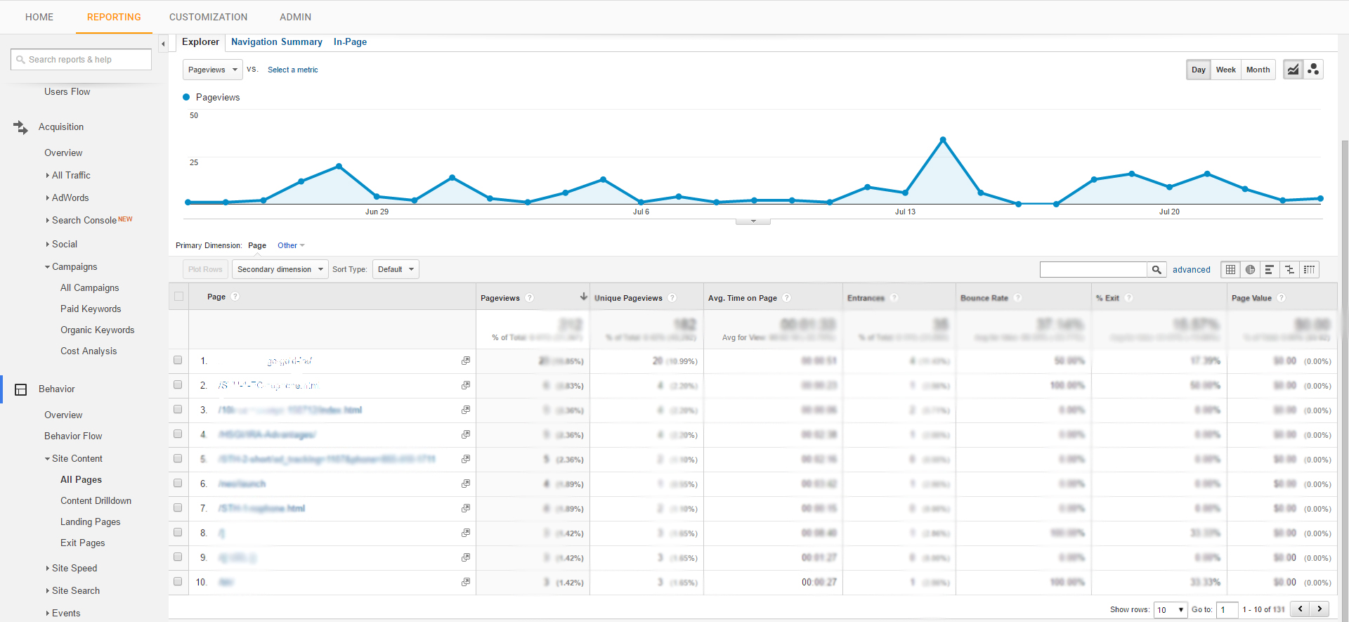google analytics 404