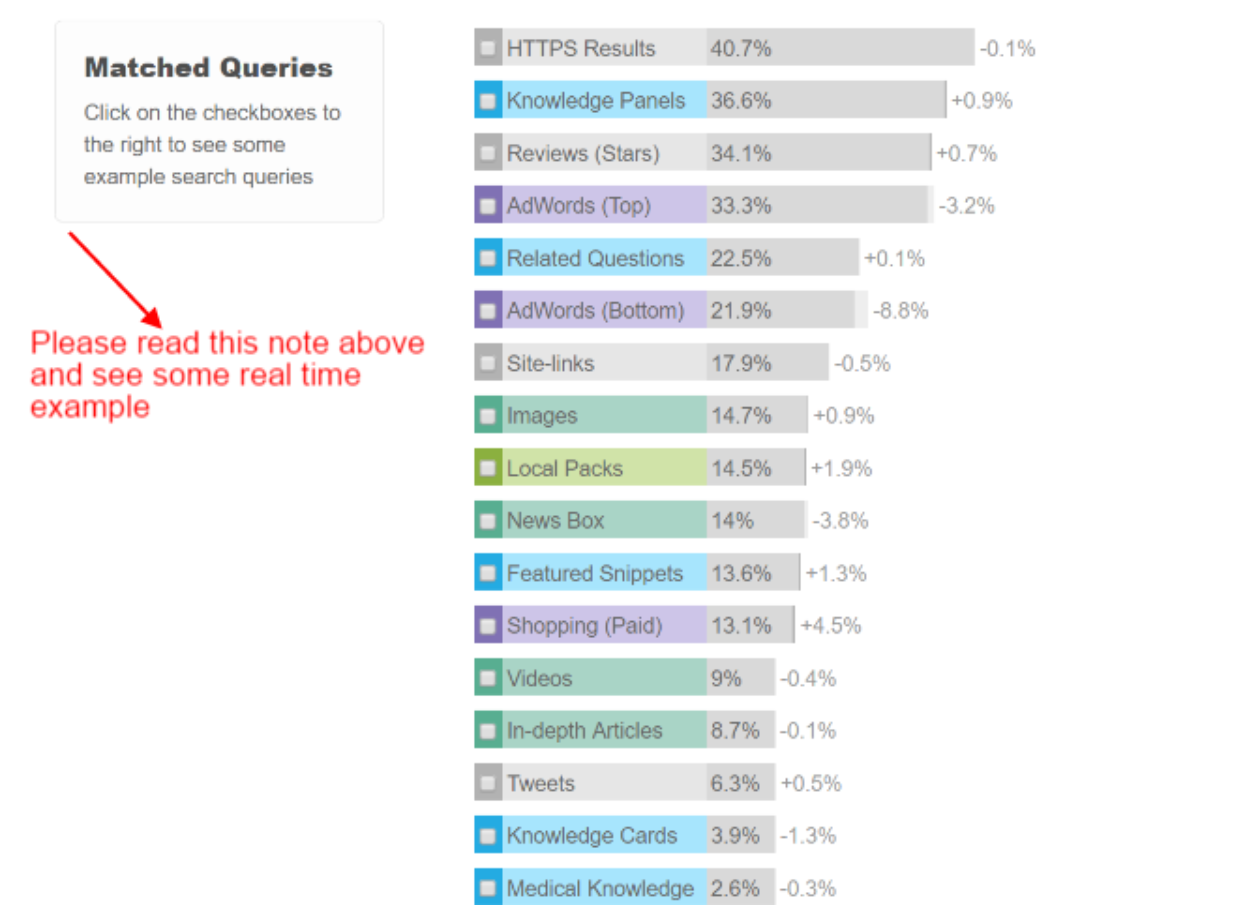 moz google serp note