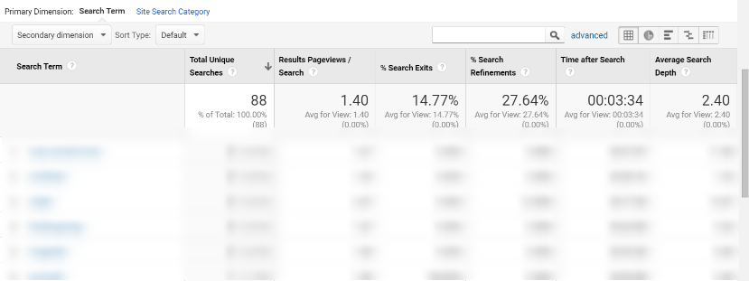 ga internal sitesearch